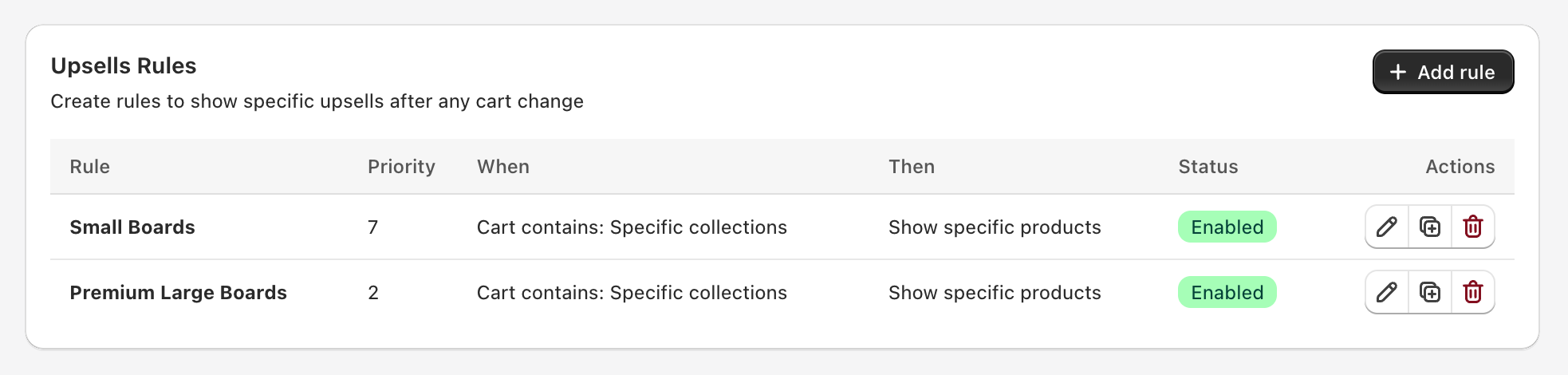 Upsell rules list with Priority column